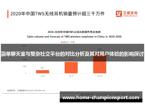 简单聊天室与复杂社交平台的对比分析及其对用户体验的影响探讨